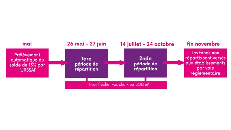 Calendrier taxe d'apprentissage